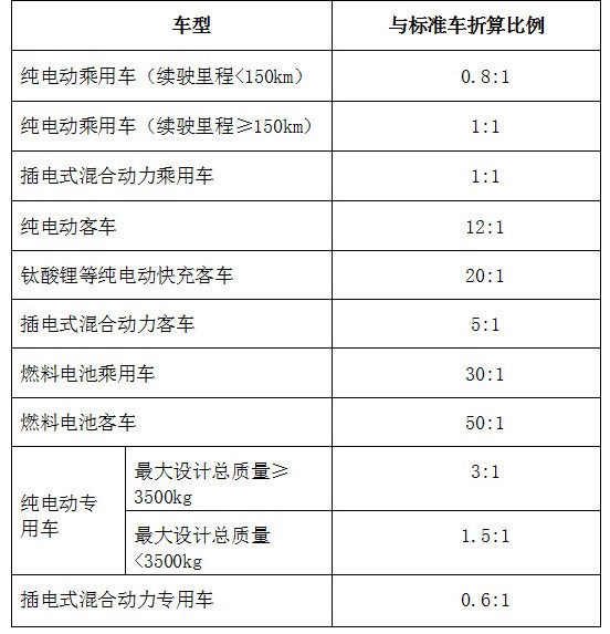 河北將“校車(chē)”歸入新能源汽車(chē)推行范疇